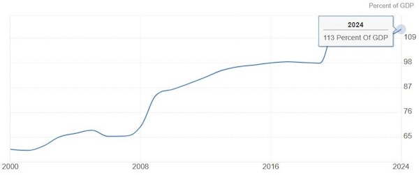 Индекс доллара продолжил рост